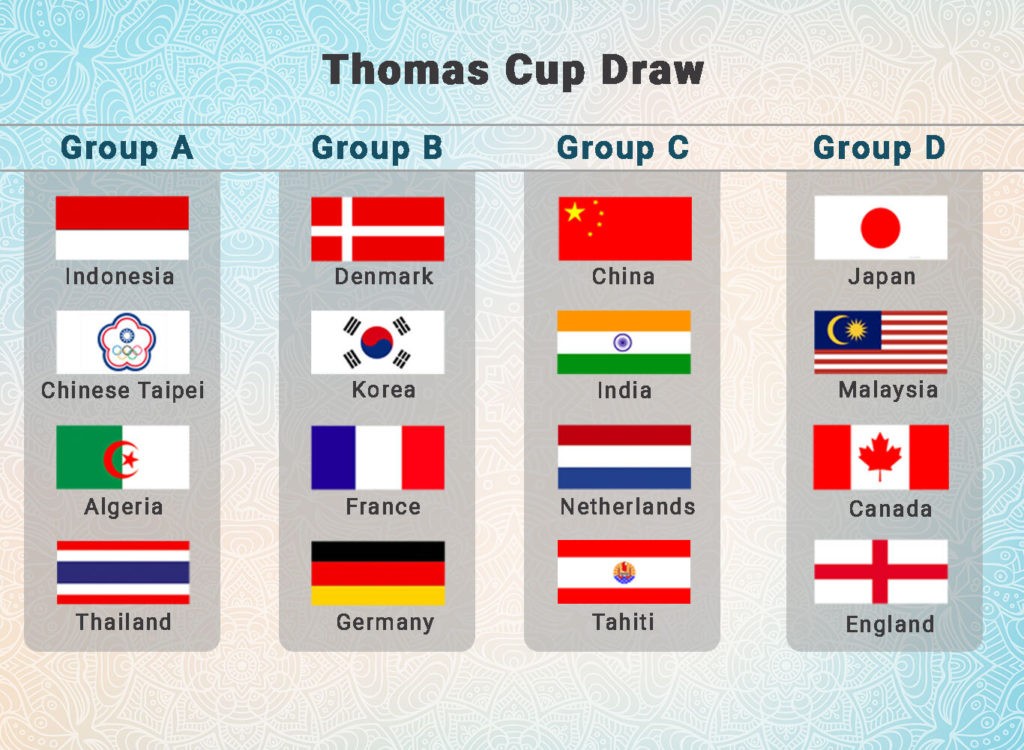 Hasil Drawing Thomas Cup